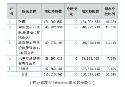 開心麻花宣布摘牌引爭議 股價高于回購價，經營性演出與經紀業務前景幾何？