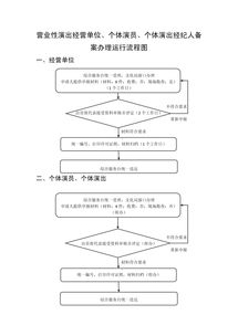 營業性演出經營單位、個體演員與個體演出經紀人的備案及經營性演出經紀業務解析