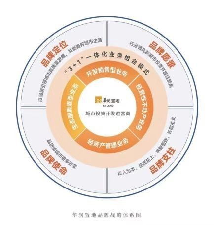 更新不止，依然風華——31載筑力上海，華潤置地重返一江一河